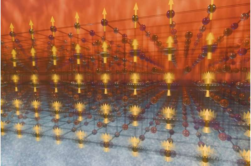 Scientists investigate cooling behavior of promising solid-state cooling material